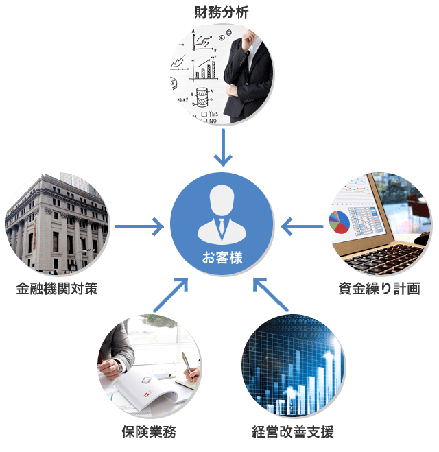 保険代理業務｜岩水会計事務所｜名古屋にある医業・企業の税理士事務所