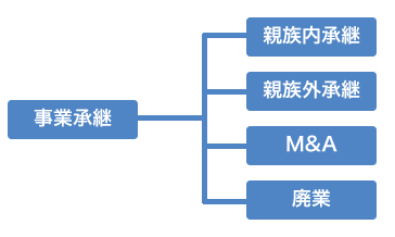 事業承継対策｜岩水会計事務所｜名古屋にある医業・企業の税理士事務所